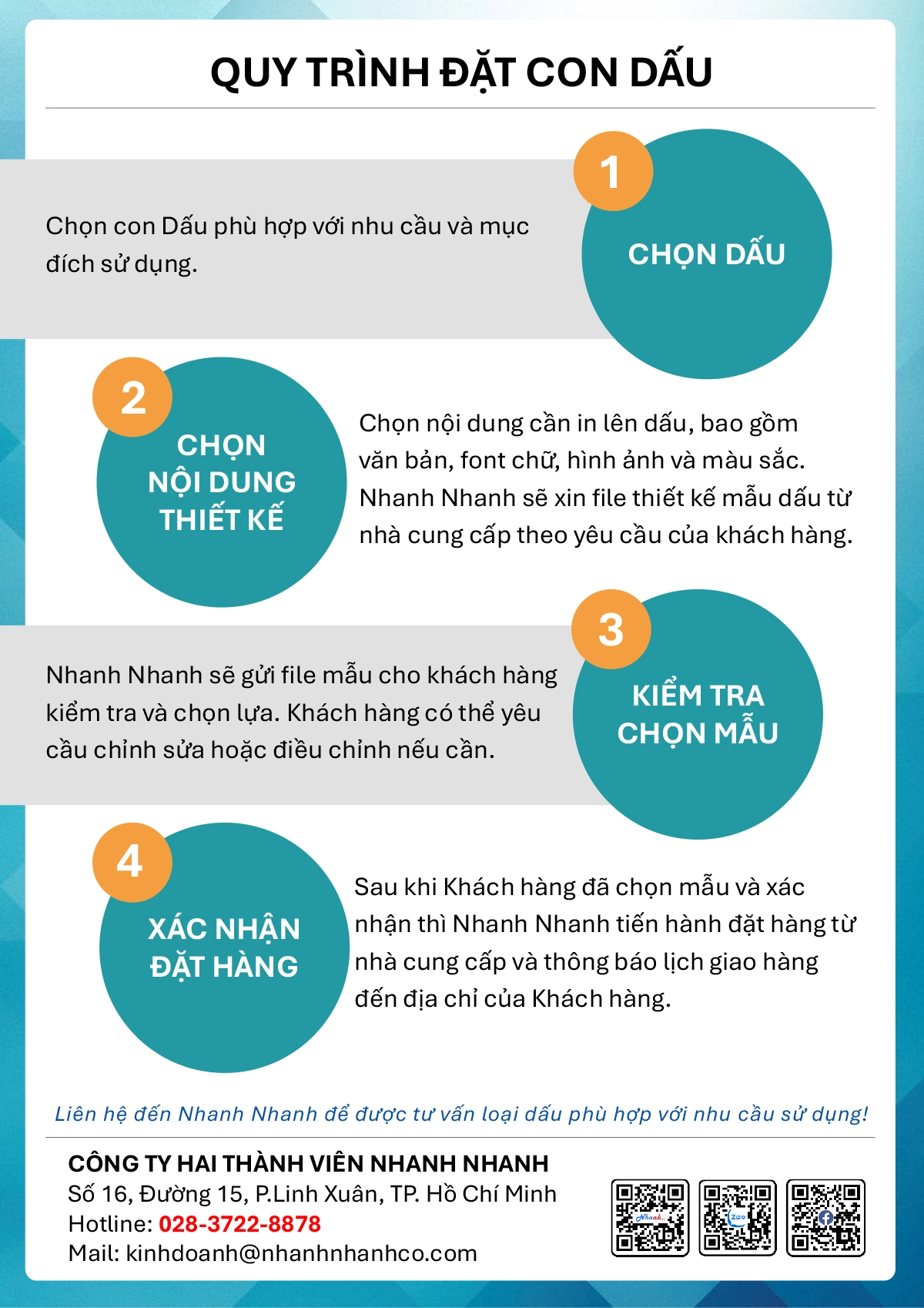 Quy trình đặt hàng đơn giản tại Nhanh Nhanh
