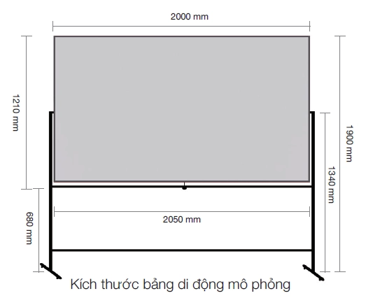 Kích thước bảng di động mô phỏng