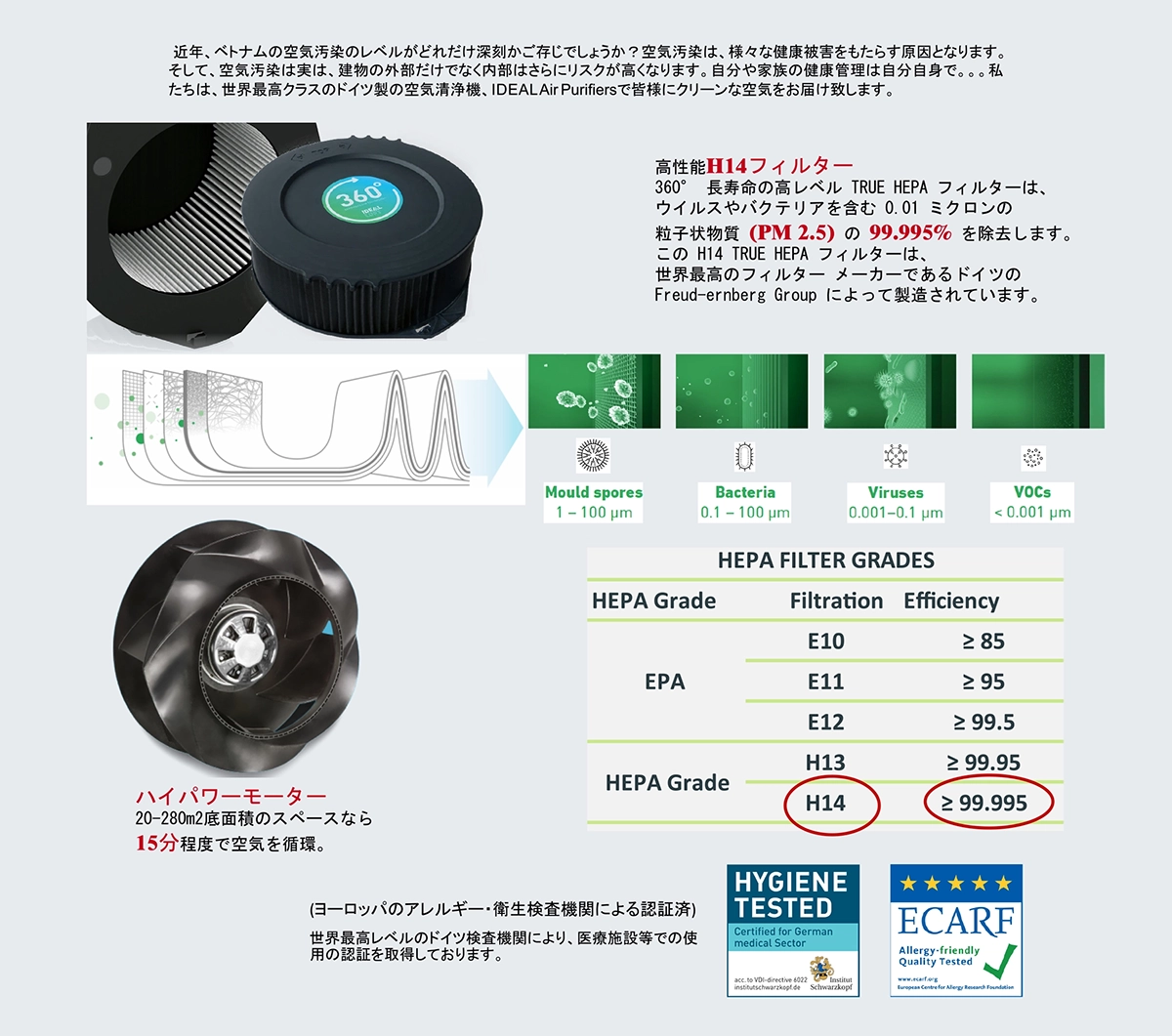 Công Nghệ Vượt Trội Của IDEAL PRO