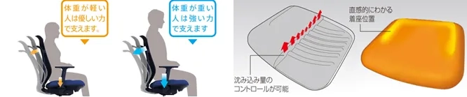 Ghế UCHIDA AJ2 Executive 2